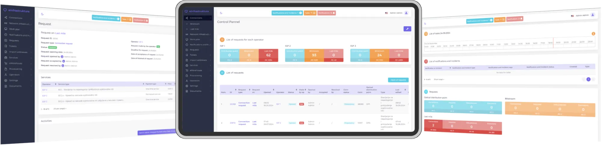 Popoln nadzor nad vašim optičnim omrežjem